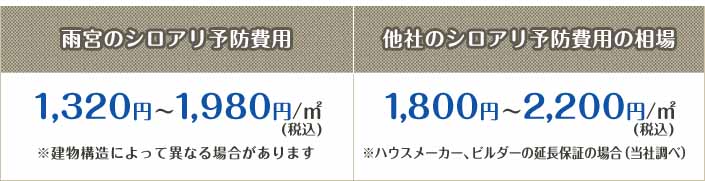 シロアリ予防工事乗換えキャンペーン シロアリ 白蟻 害虫駆除対策の雨宮