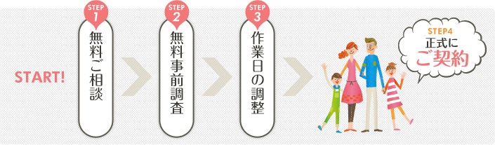 ご契約まで
