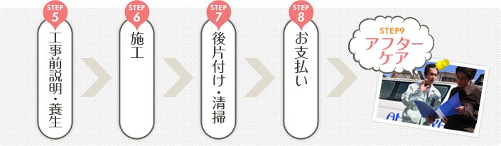 施工~アフターケア