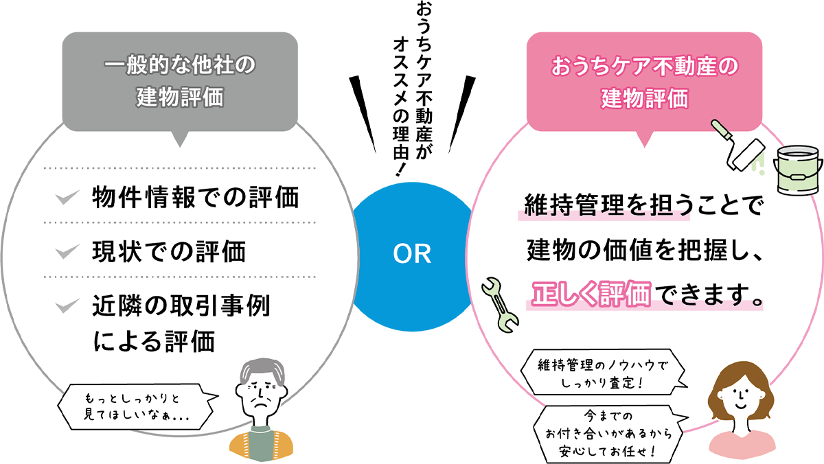おうちケア不動産がおすすめの理由