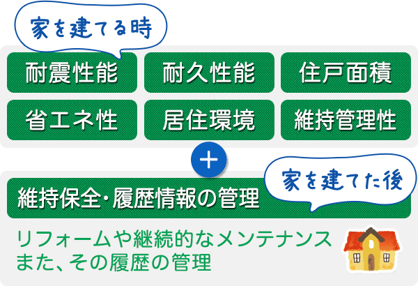 長期優良住宅とメンテナンスの関係性