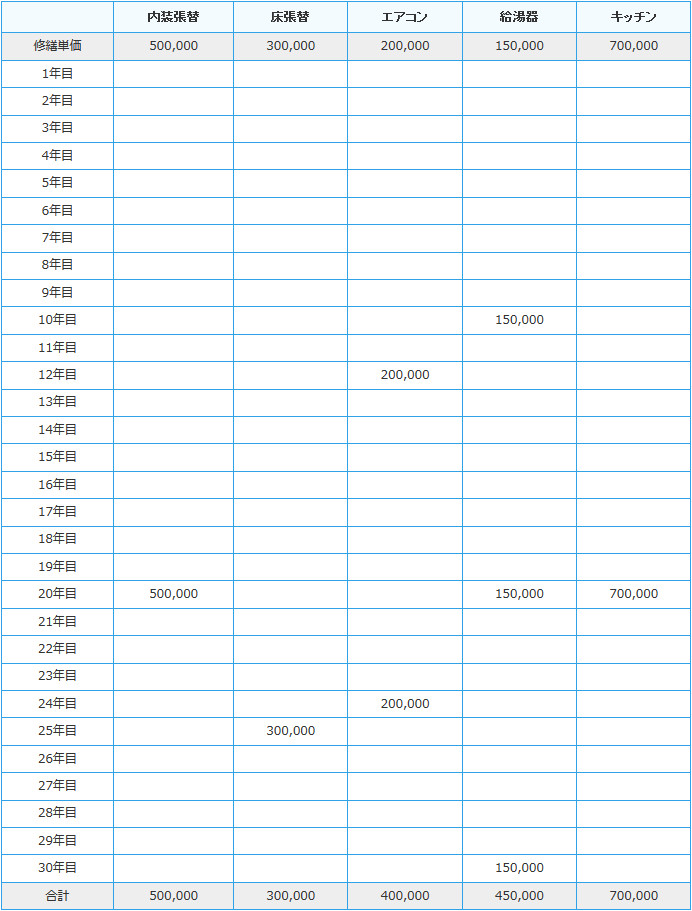 長期修繕計画の一例