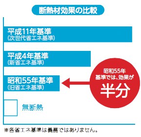 断熱材効果の比較